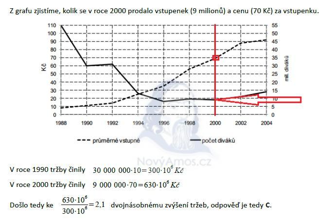 matematika-test-2011-ilustracni-reseni-priklad-16b