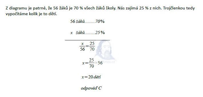 matematika-test-2011-podzim-reseni-priklad-24