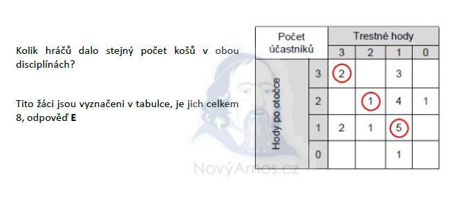 matematika-test-2011-podzim-reseni-priklad-25a