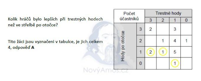 matematika-test-2011-podzim-reseni-priklad-25c