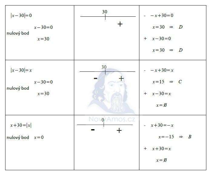 matematika-test-2011-podzim-reseni-priklad-26