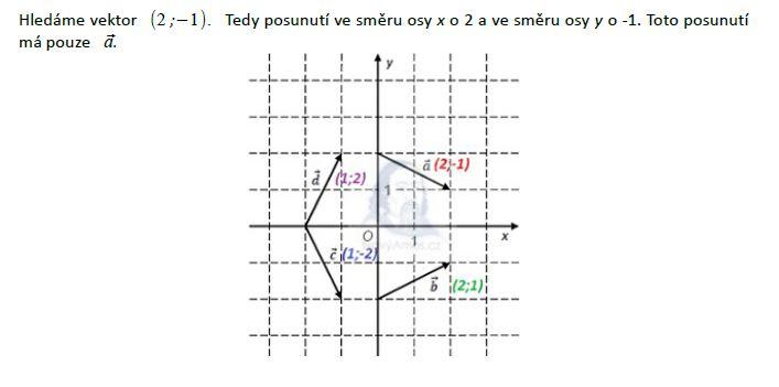 matematika-test-2012-jaro-reseni-priklad-24