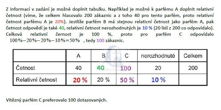matematika-test-2012-podzim-reseni-priklad-6