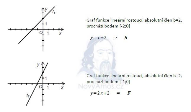 matematika-test-2013-jaro-reseni-priklad-25