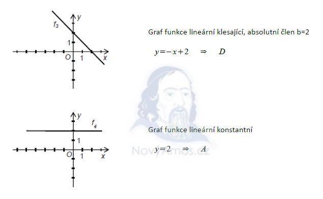 matematika-test-2013-jaro-reseni-priklad-25b