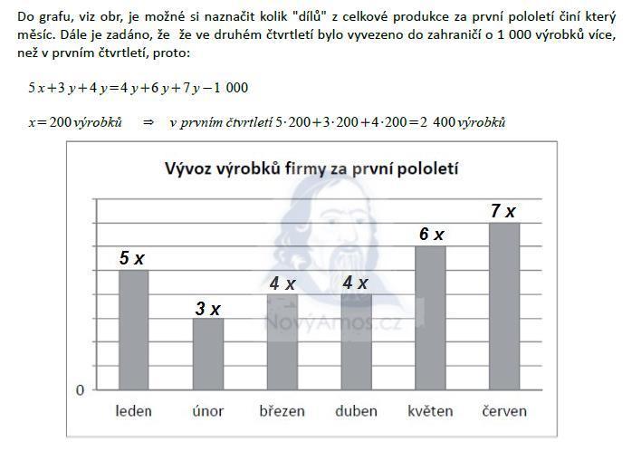 matematika-test-2013-podzim-reseni-priklad-11