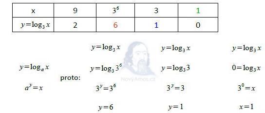 matematika-test-2013-podzim-reseni-priklad-9