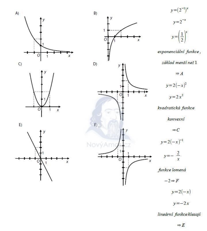 matematika-test-2014-podzim-reseni-priklad-25