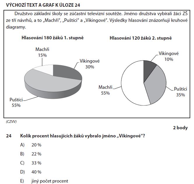 matematika-test-2015-ilustracni-zadani-priklad-24