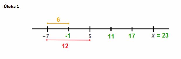 matematika-test-2015-jaro-reseni-priklad-1