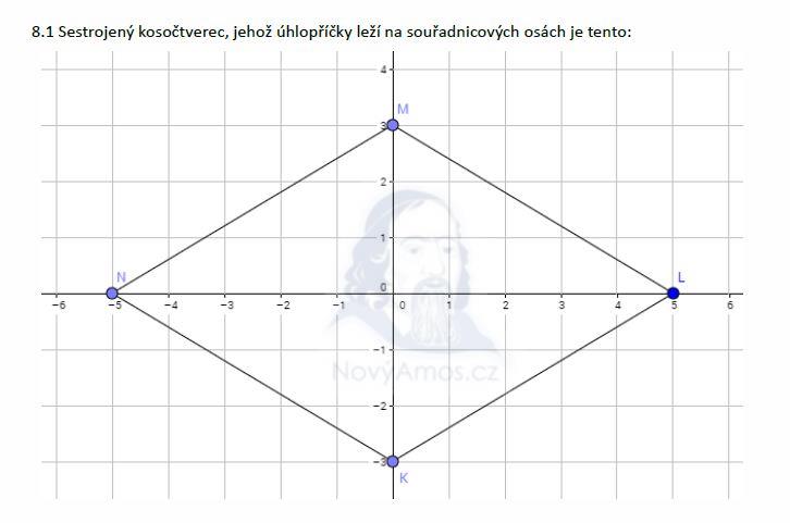 matematika-test-2016-jaro-reseni-priklad-8.1