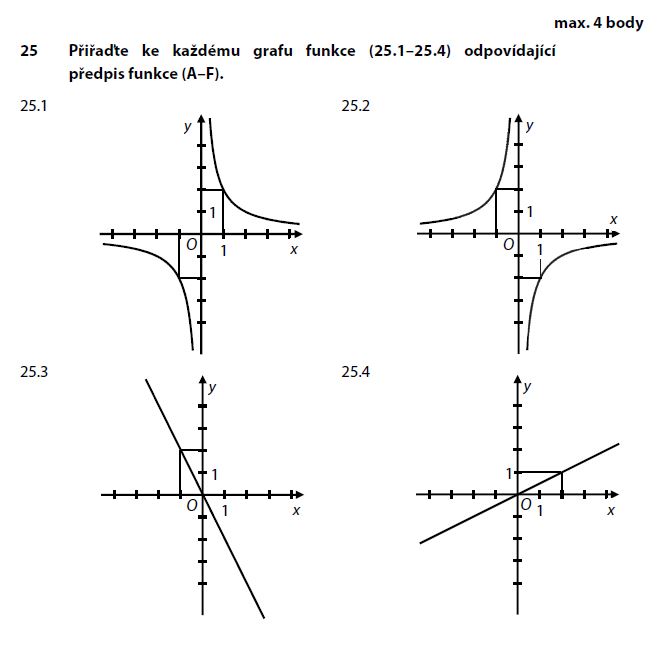 matematika-test-2016-jaro-zadani-priklad-25a